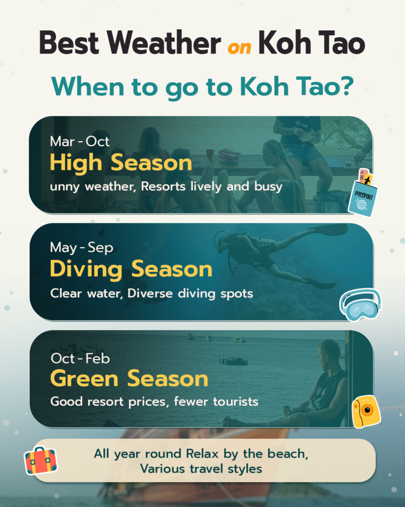 Focus_when_to_go_to_Koh_Tao